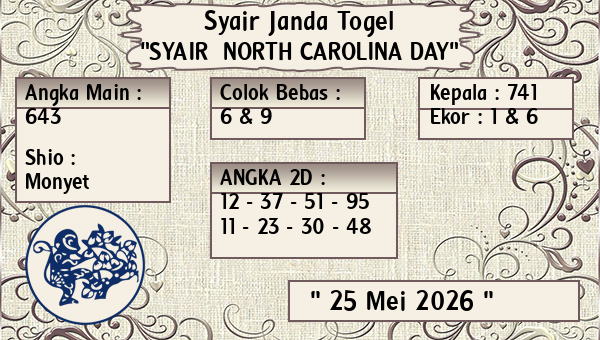 Prediksi North Carolina Day