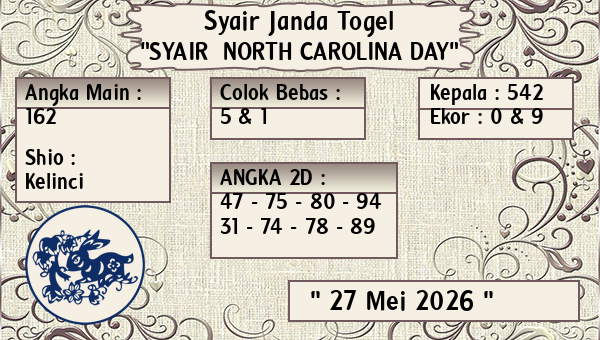 Prediksi North Carolina Day