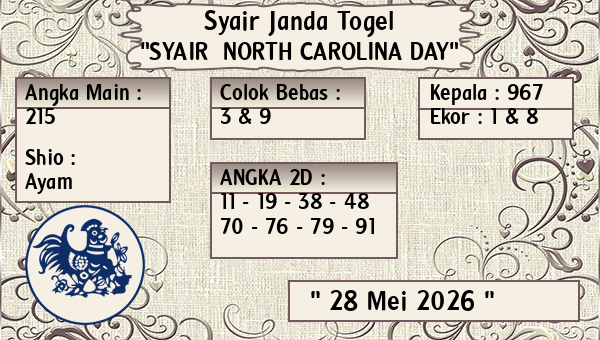 Prediksi North Carolina Day