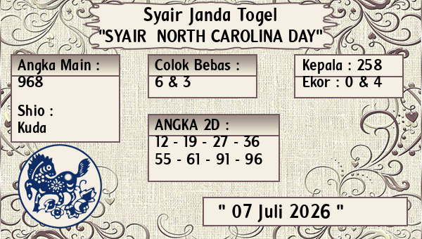 Prediksi North Carolina Day