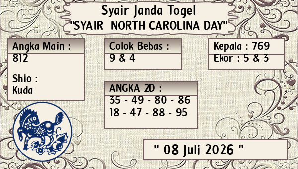 Prediksi North Carolina Day