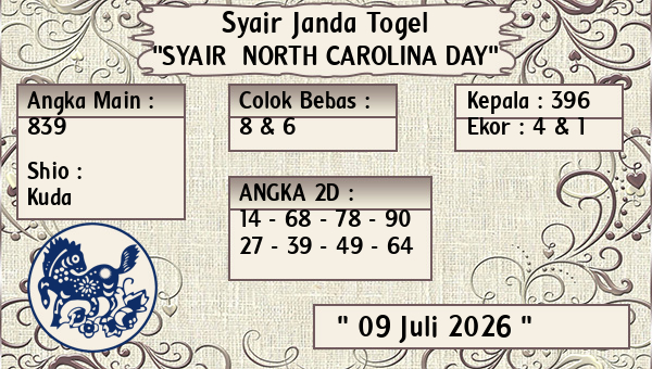 Prediksi North Carolina Day