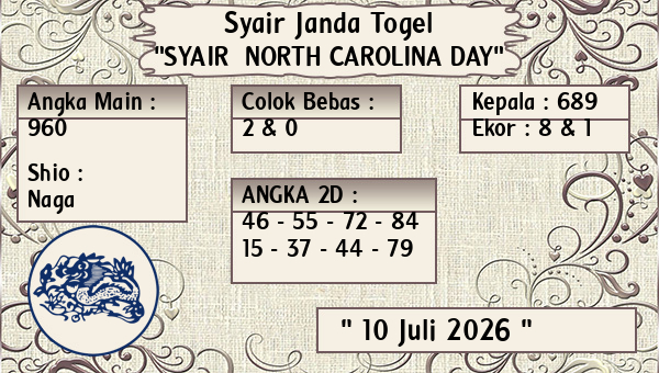Prediksi North Carolina Day