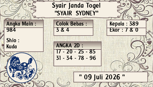 Prediksi Sydney