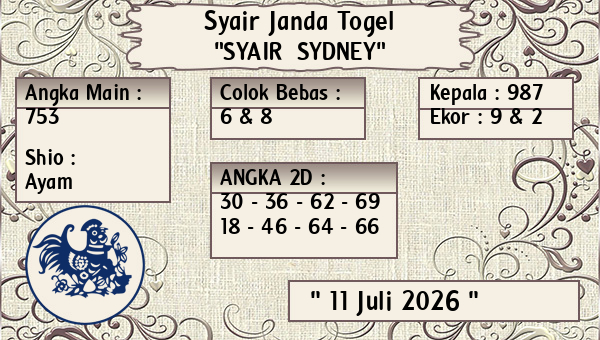 Prediksi Sydney