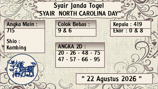 Prediksi North Carolina Day