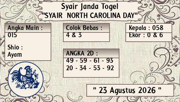 Prediksi North Carolina Day