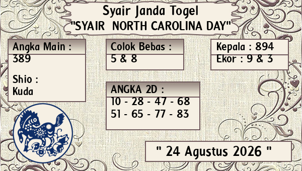 Prediksi North Carolina Day