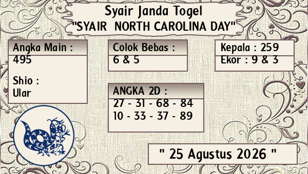 Prediksi North Carolina Day