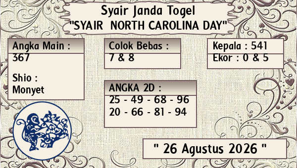 Prediksi North Carolina Day