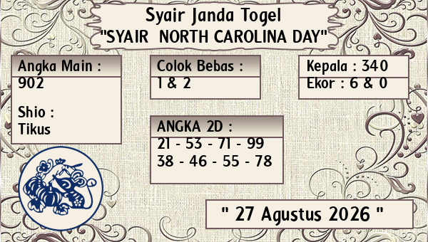Prediksi North Carolina Day