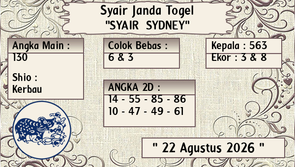 Prediksi Sydney