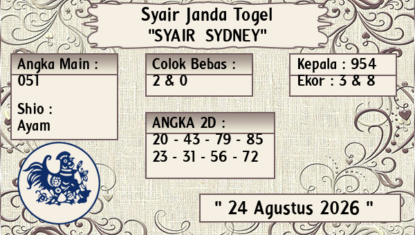 Prediksi Sydney