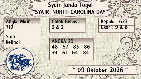 Prediksi North Carolina Day