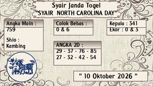 Prediksi North Carolina Day