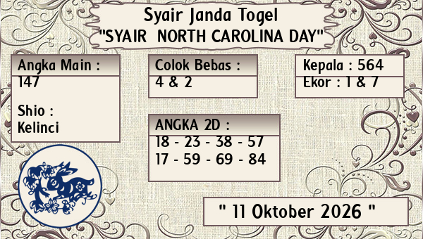 Prediksi North Carolina Day