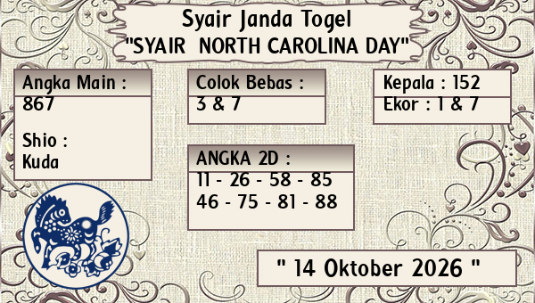 Prediksi North Carolina Day